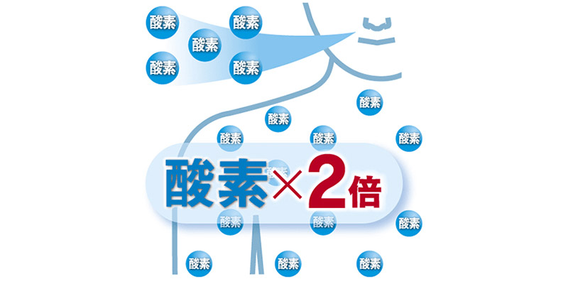 通常呼吸の2倍の酸素量を摂取